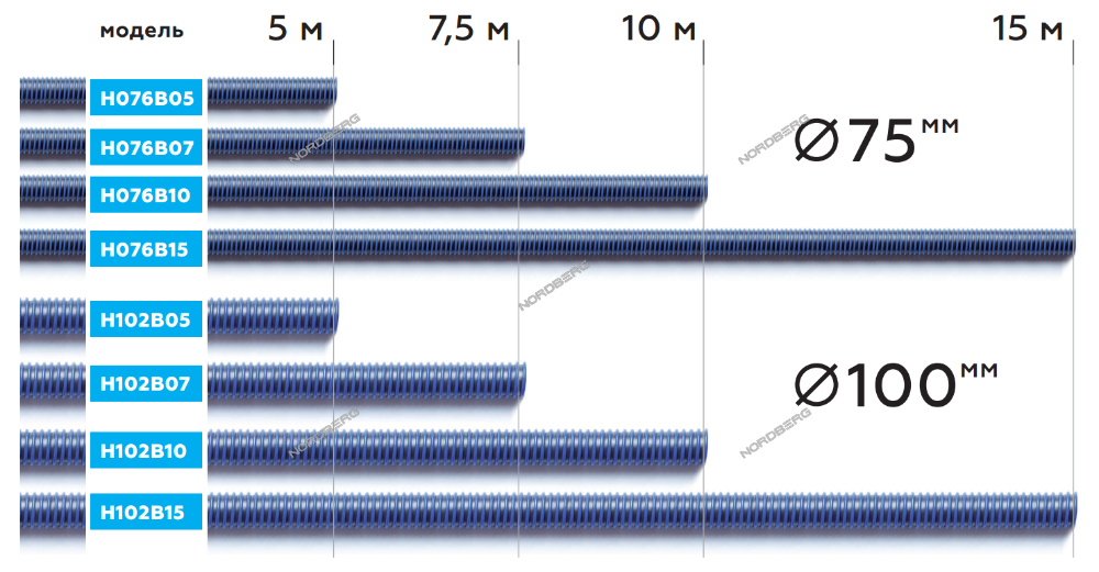 Шланг газоотводный D=102мм, длина 10 м (синий), NORDBERG 